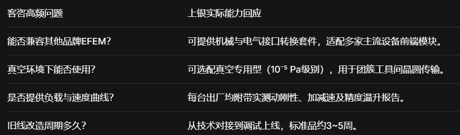 上银晶圆运输机器人：±0.1μm级洁净室精密搬运，实测突破300mm晶圆传输效率瓶颈