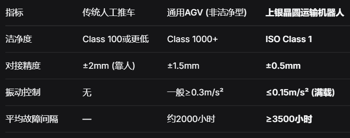 上银晶圆运输机器人：破解半导体洁净室自动化“最后十米”难题