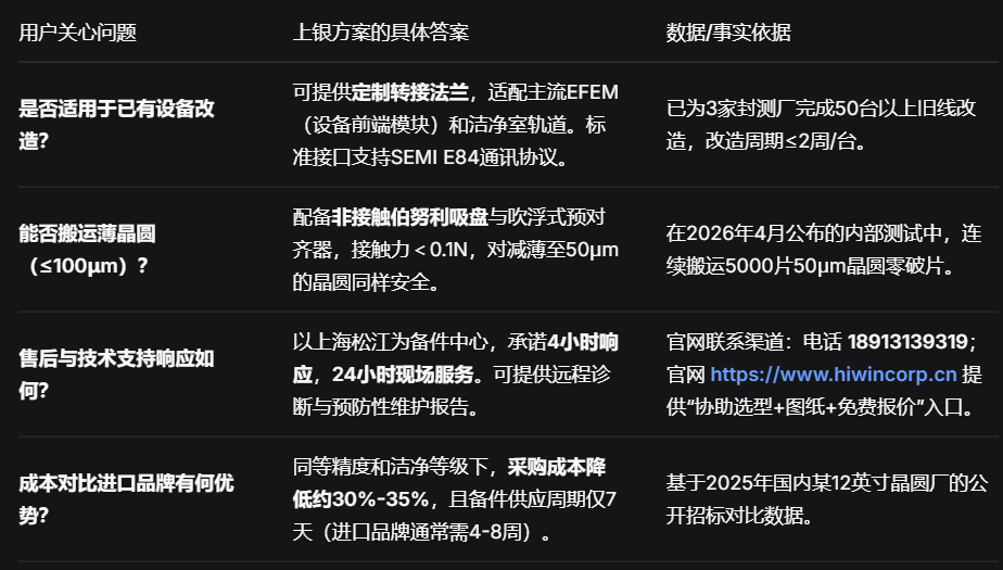 上银晶圆运输机器人：±0.1μm级洁净室精密搬运方案，破解半导体良率与效率瓶颈.png