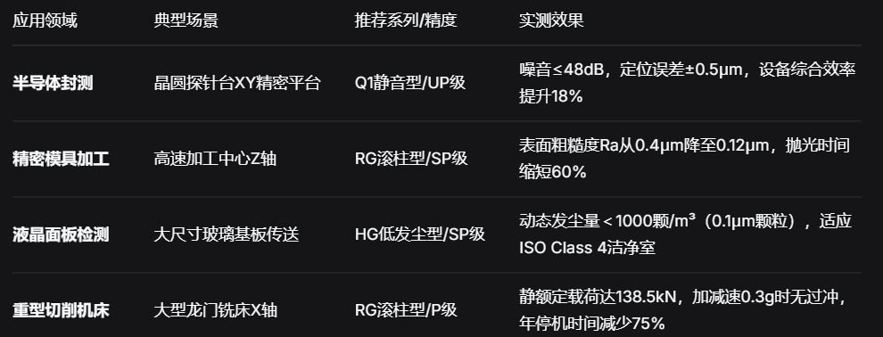 二、行业应用实证：从半导体到重载机床的效能提升.png