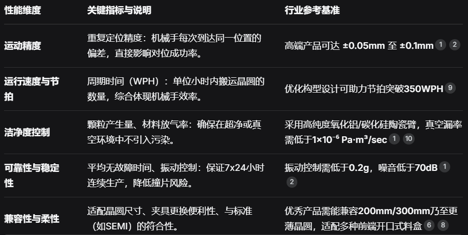 聚焦关键性能指标：超越纸面参数.png