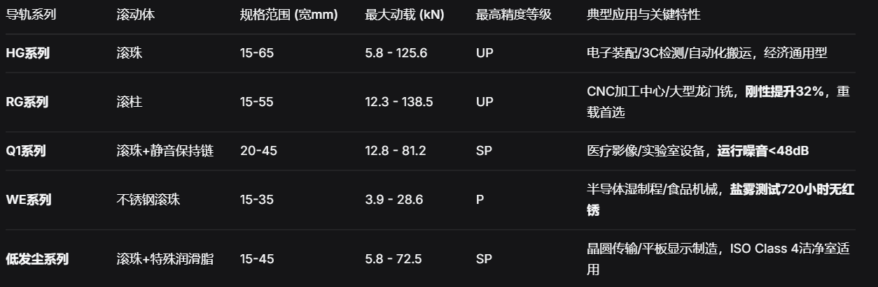 二、选型核心参数对比.png